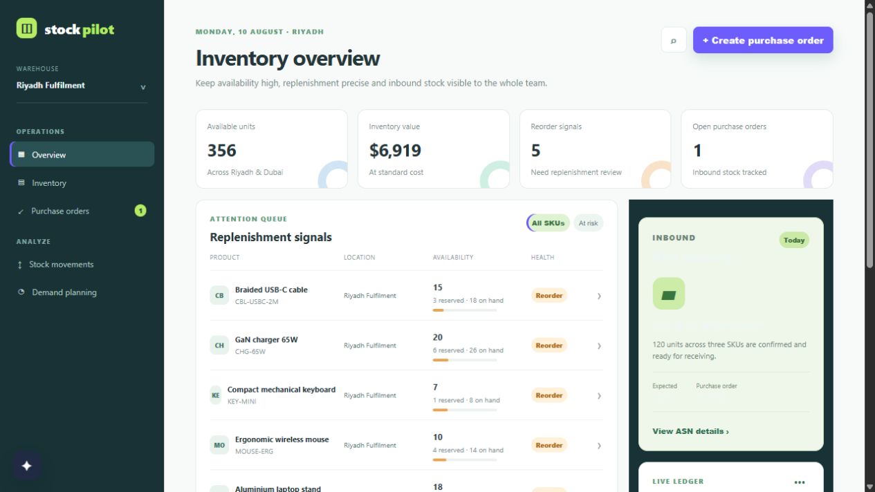 Настоящий экран StockPilot: остатки по складам и закупки